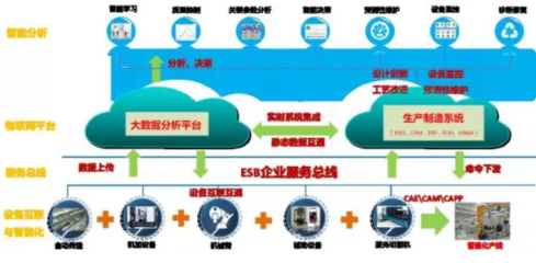 数据驱动智造新篇 探秘18号智能工厂的物联网应用与服务