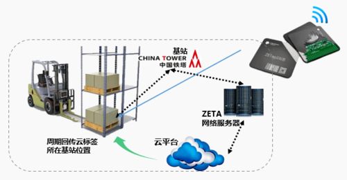 AIoT最优产品解决方案榜重磅发布 开启物联网商用大门，共享应用落地新红利