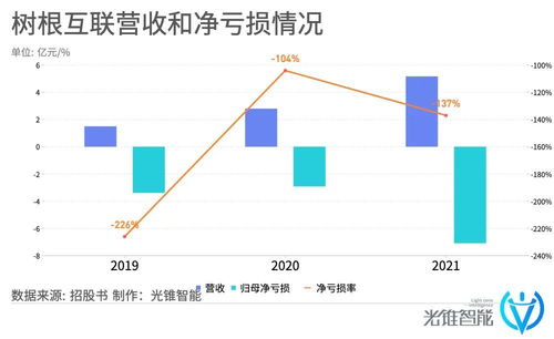 腾讯杀入工业互联网，投出一家准IPO网络技术服务企业