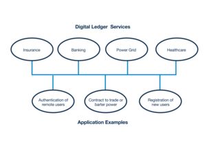区块链 赋能物联网应用服务的信任基石与价值引擎