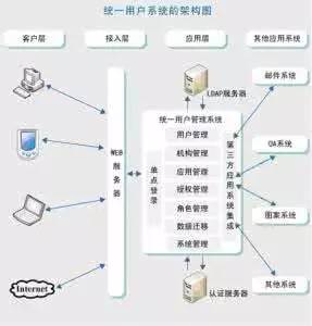 物联网产业链结构深度剖析 从底层感知到应用服务的全景解读