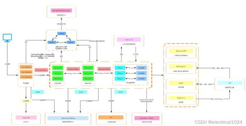 构建高效的分布式权限管理系统 Spring Boot与Vue 3的技术实践
